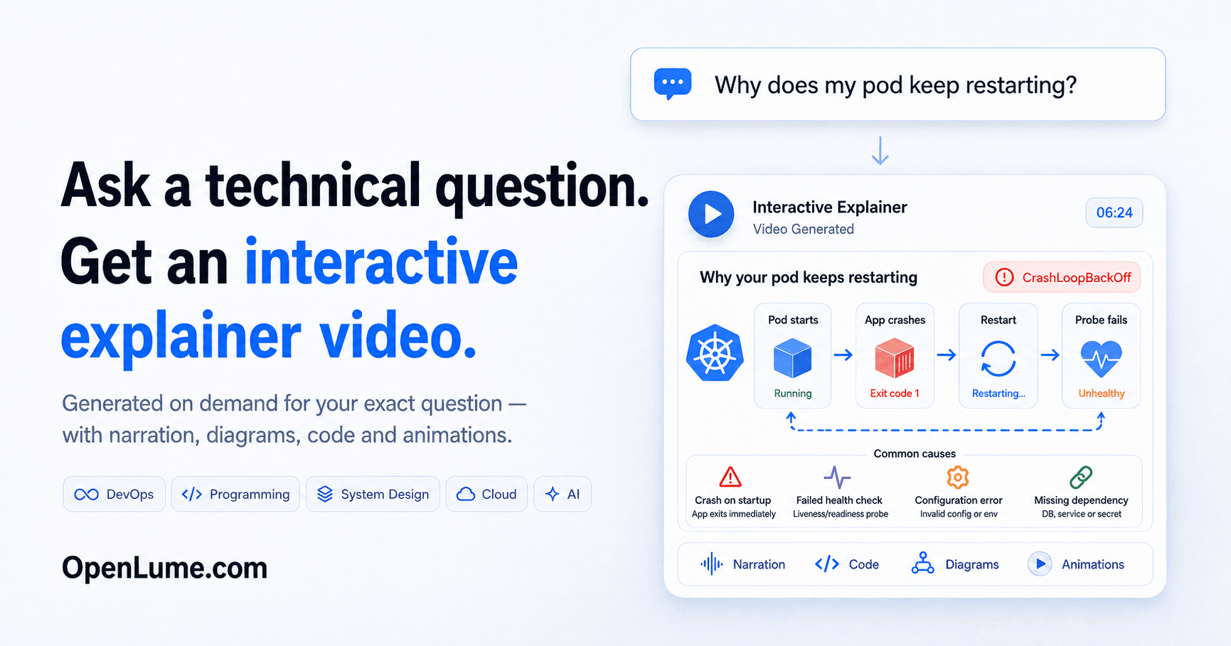 Ask a technical question logo